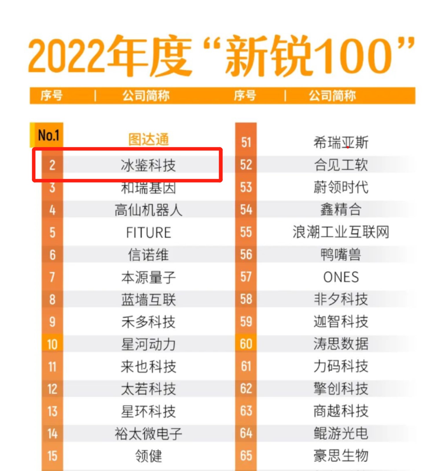 冰鑒科技